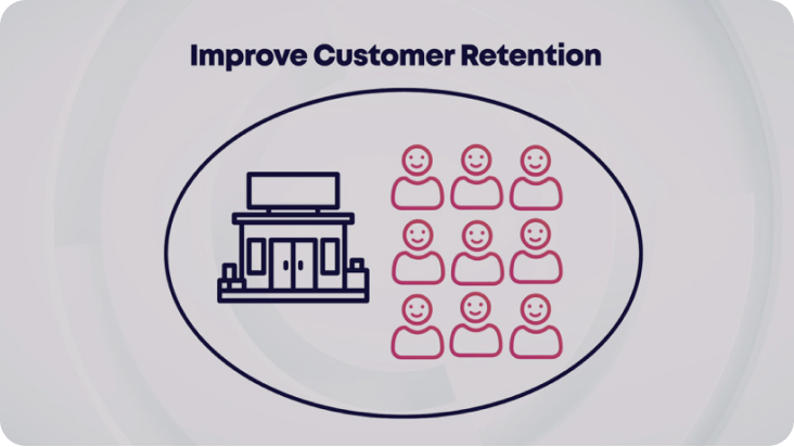 Customer Loyalty Programs