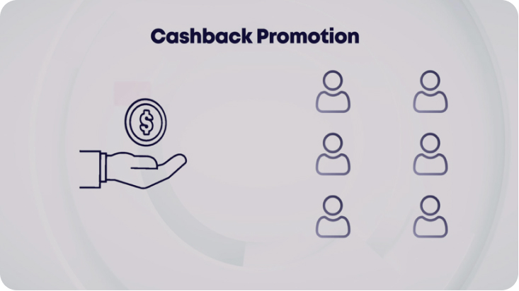 Promotional Gifting & Cashbacks